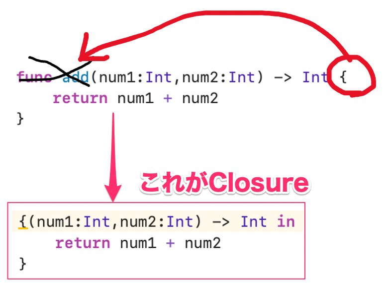 これがClosure