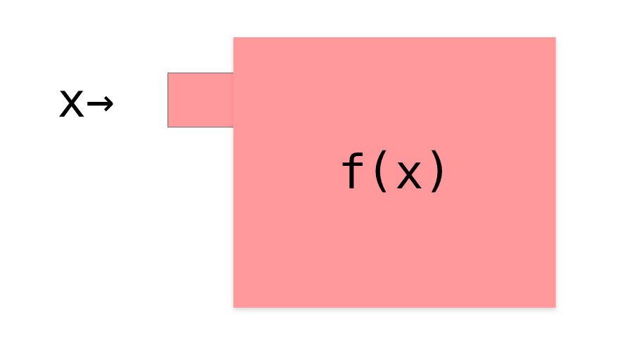 fx
