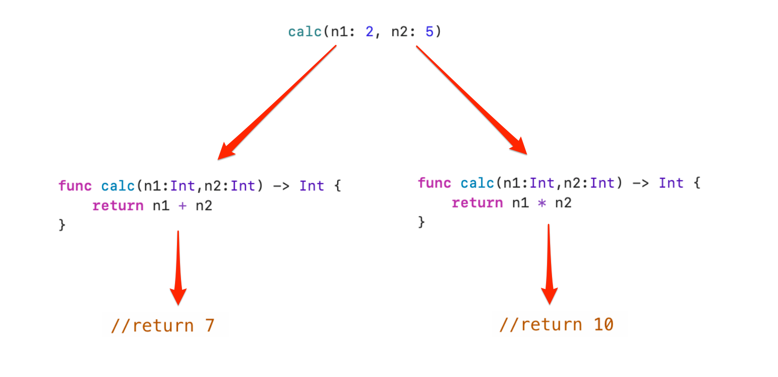 func